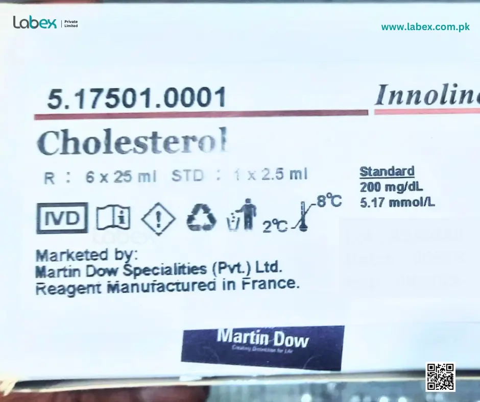 Cholesterol (Martin Dow)