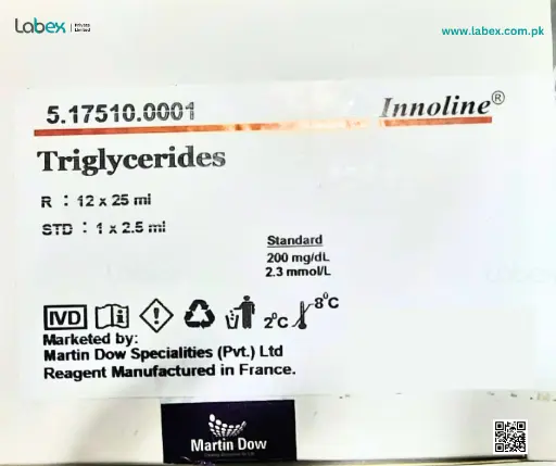 Triglycerides (Martin Dow)